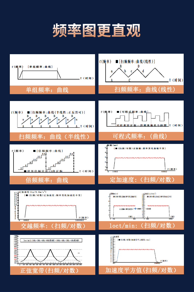 多方向电磁式振动试验台